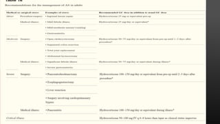 Corticosteroid therapy