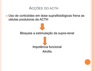 ACÇÕES DO ACTH
 Uso de corticóides em dose suprafisiológicas frena as
células produtoras de ACTH
Bloqueia a estimulação da supra-renal
Impotência funcional
Atrofia
 