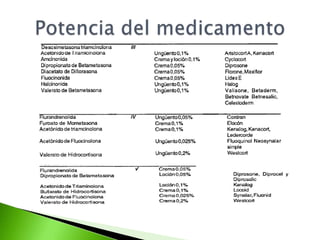 Corticoterapia TóPica