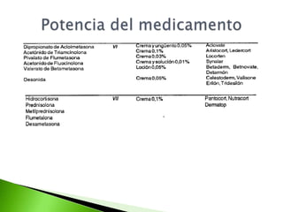 Corticoterapia TóPica