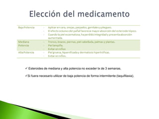Corticoterapia TóPica