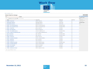Work flow



0. The user can query and navigate existing fire news and
proposed geoparsed feeds
1. The user may add a seri...