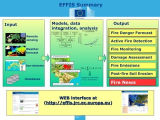 EFFIS Summary


Input                            Models, data                                                             ...