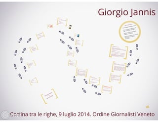 Civic journalism, per Ordine Giornalisti Veneto. Cortina, luglio 2014