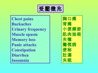 Chest pains
Backaches
Urinary frequency
Muscle spasm
Memory loss
Panic attacks
Constipation
Diarrhea
Insomnia
胸口痛
背痛
小便頻密
肌肉抽根
失憶
驚慌病
便秘
肚瀉
失眠
受壓徵兆
 