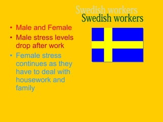 • Male and Female
• Male stress levels
drop after work
• Female stress
continues as they
have to deal with
housework and
family
 