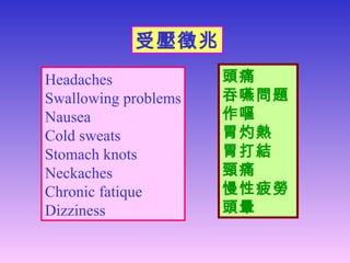 頭痛
吞嚥問題
作嘔
胃灼熱
胃打結
頸痛
慢性疲勞
頭暈
Headaches
Swallowing problems
Nausea
Cold sweats
Stomach knots
Neckaches
Chronic fatique
Dizziness
受壓徵兆
 