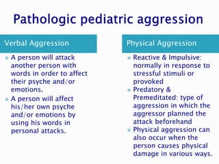 Verbal Aggression              Physical Aggression
   A person will attack          Reactive & Impulsive:
    another person with            normally in response to
    words in order to affect       stressful stimuli or
    their psyche and/or            provoked
    emotions.                     Predatory &
   A person will affect           Premeditated: type of
    his/her own psyche             aggression in which the
    and/or emotions by             aggressor planned the
    using his words in             attack beforehand
    personal attacks.             Physical aggression can
                                   also occur when the
                                   person causes physical
                                   damage in various ways.
 