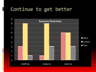 Interest Meeting held in Fall semester Try-out times 