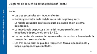 Departamento
de
Electrotecnia
-
FI
-
UNLP Diagrama de secuencia de un generador (cont.)
Notas:
– Las tres secuencias son independientes
– No hay generador en la red de secuencia negativa y cero.
– La red de secuencia positiva es igual a la usada en un sistema
balanceado.
– La impedancia de puesta a tierra del neutro se refleja en la
impedancia de secuencia cero Z0= 3Zn
– Las corrientes de secuencia causan caídas de tensión solamente de la
secuencia correspondiente.
– Las tres secuencias se pueden resolver en forma independiente y
luego superponer los resultados.
13
 