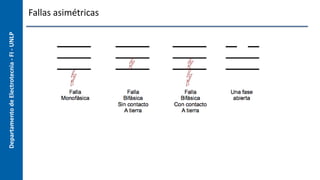 Departamento
de
Electrotecnia
-
FI
-
UNLP Fallas asimétricas
 