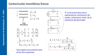 Departamento
de
Electrotecnia
-
FI
-
UNLP Cortocircuito monofásico franco

UR  0
If  IR
IS  IT  0

I0
I1
I2

1
3

1 1 1
1 a a2
1 a2
a

IR
0
0

I0  I1  I2 
IR
3
UR  U0  U1  U2  0





I0
 I1
 I2

E
Z1
 Z2
 Z0
I f
 IR
 3I0

3E
Z1
 Z2
 Z0
Esto sugiere una conexión serie
de las tres secuencias
T
S
R
‘E’ es la tensión fase-tierra,
subtransitoria, transitoria o de
estado estacionario ‘atrás’ de la
reactancia del generador
 