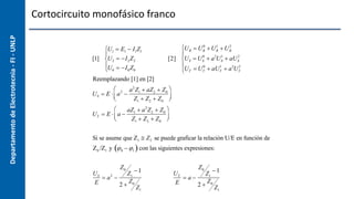 Departamento
de
Electrotecnia
-
FI
-
UNLP Cortocircuito monofásico franco
[1]
U1  E1  I1Z1
U2  I2Z2
U0  I0Z0





[2]
UR  UR
0
UR
1
UR
2
US  US
0
 a2
US
1
 aUS
2
UT  UT
0
 aUT
1
 a2
UT
2





Reemplazando [1] en [2]
US  E  a2

a2
Z1  aZ2  Z0
Z1  Z2  Z0






UT  E  a 
aZ1  a2
Z2  Z0
Z1  Z2  Z0






Si se asume que Z1  Z2 se puede graficar la relación U/E en función de
Z0 /Z1 y 0  1
  con las siguientes expresiones:
US
E
 a2

Z0
Z1
1
2 
Z0
Z1
UT
E
 a 
Z0
Z1
1
2 
Z0
Z1
 