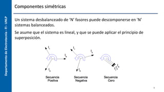 Departamento
de
Electrotecnia
-
FI
-
UNLP Componentes simétricas
Un sistema desbalanceado de ‘N’ fasores puede descomponerse en ‘N’
sistemas balanceados.
Se asume que el sistema es lineal, y que se puede aplicar el principio de
superposición.
3
 