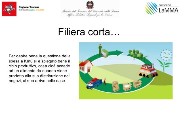 Alimentazione Sostenibile E Consumo Consapevole
