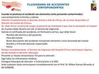 Cuando se produzca el accidente con elementos corto punzantes contaminados:
Lave prolijamente la herida y cúbrala.
Informe inmediatamente al docente directo o Jefe de Clínica, de no estar disponibles el
Director de Centro de Clínicas.
Se debe tomar muestra de sangre al paciente de inmediato o que éste le acompañe al hospital
(la muestra debe llevarla con Ud. al Servicio de Urgencia).
Solicite el certificado del accidente, en formulario ad-hoc, que debe llevar:
Nombre del alumno y del paciente:
Hora del evento
Breve descripción del accidente incluyendo elemento y zona lesionada del cuerpo
Nombre y firma del docente responsable
Fecha
Diríjase inmediatamente al Servicio de Urgencias del Hospital Clínico José Joaquín Aguirre,
donde recibirá la atención adecuada.
Presente su Tarjeta Universitaria TUI para la atención.
Siga todas las indicaciones médicas.
Entregue fotocopia de atención e instrucciones a la DAE.
Ante cualquier duda comuníquese inmediatamente con el Prof. Dr. Milton Ramos Miranda al
09-3340948.
FLUJOGRAMA DE ACCIDENTES
CORTOPUNZANTES
 