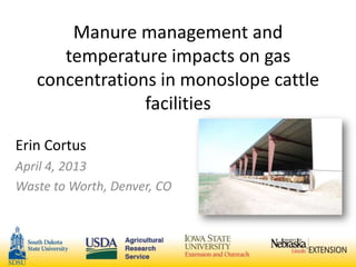 Manure management and
temperature impacts on gas
concentrations in monoslope cattle
facilities
Erin Cortus
April 4, 2013
Waste to Worth, Denver, CO
 