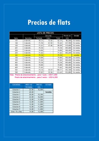 Precios de flats
 