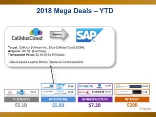 13
2018 Mega Deals – YTD
IT SERVICES
$5.1B
INFRASTRUCTURE
$7.2B
HORIZONTAL
$5.9B
$3.5B $17B
INTERNET
$20B
$6.2B$5.1B
$2.4B
Financial Markets Business
$1.0B $3.4B
Sold to
Target: Callidus Software Inc. [dba CallidusCloud] [USA]
Acquirer: AP SE [Germany]
Transaction Value: $2.4B (9.6x EV/Sales)
- Cloud-based Lead to Money (Quote-to-Cash) solutions
 