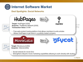 21
Internet Software Market
Deal Spotlights: Social Networks
4.8x
28.8x
EV
Sales
Corum Analysis
EV
EBITDA
Volatility continues as
Internet hopes spring
eternal…
…while the value of
actual profitable
business models
soar to 2015 levels
Jan. 2018Since Q4
Target: HubPages [USA]
Acquirer: TheMaven Network [USA]
Transaction Value: $15M
- Free web-content hosting platform that allows members to write articles
- Allows HubPages to get stock in a publicly traded company
Target: MovieLaLa [USA]
Acquirer: GfyCat [USA]
- Social network for movie fans
- Strengthens Gfycat’s movie marketing capabilities allowing to work directly with studios
Sold to
Sold to
 