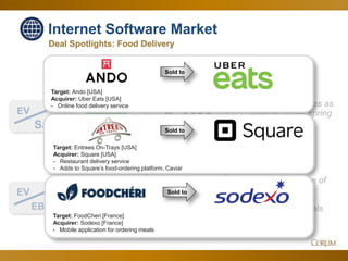 22
Internet Software Market
Deal Spotlights: Food Delivery
4.8x
28.8x
EV
Sales
Corum Analysis
EV
EBITDA
Volatility continues as
Internet hopes spring
eternal…
…while the value of
actual profitable
business models
soar to 2015 levels
Jan. 2018Since Q4 Sold to
Target: Ando [USA]
Acquirer: Uber Eats [USA]
- Online food delivery service
Sold to
Target: Entrees On-Trays [USA]
Acquirer: Square [USA]
- Restaurant delivery service
- Adds to Square’s food-ordering platform, Caviar
Sold to
Target: FoodCheri [France]
Acquirer: Sodexo [France]
- Mobile application for ordering meals
 