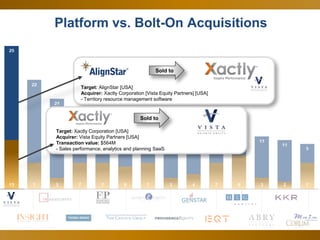 40
Platform vs. Bolt-On Acquisitions
Sold to
Sold to
Target: Xactly Corporation [USA]
Acquirer: Vista Equity Partners [USA]
Transaction value: $564M
- Sales performance, analytics and planning SaaS
Target: AlignStar [USA]
Acquirer: Xactly Corporation [Vista Equity Partners] [USA]
- Territory resource management software
 