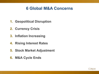 54
1. Geopolitical Disruption
2. Currency Crisis
3. Inflation Increasing
4. Rising Interest Rates
5. Stock Market Adjustme...