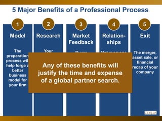 79
5 Major Benefits of a Professional Process
Model
The
preparation
process will
help forge a
better
business
model for
yo...