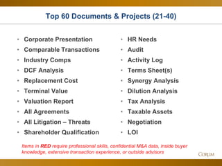 86
• Corporate Presentation
• Comparable Transactions
• Industry Comps
• DCF Analysis
• Replacement Cost
• Terminal Value
...