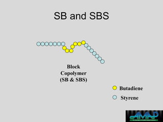 Sb Compounds Color Corun_-_Polymers (1).ppt