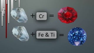 Cr+ =
Fe & Ti+ =
 