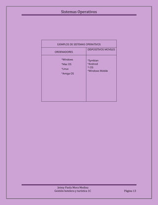 Coruniversitec.docx sistemas