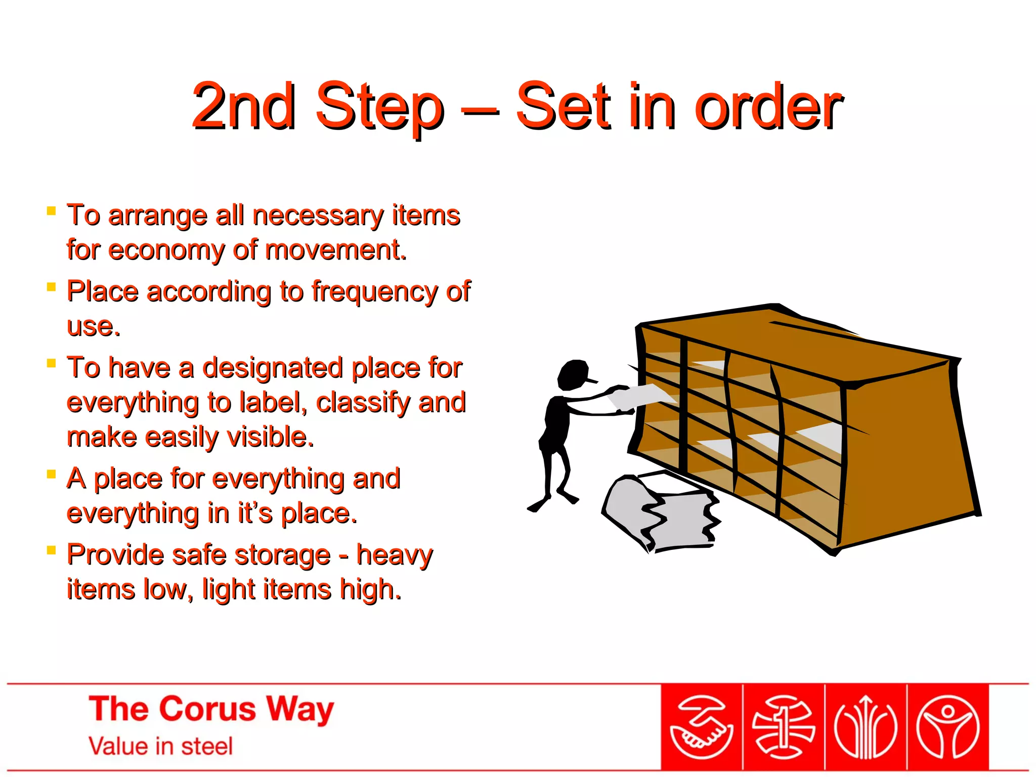 2nd Step – Set in order2nd Step – Set in order
 To arrange all necessary itemsTo arrange all necessary items
for economy of movement.for economy of movement.
 Place according to frequency ofPlace according to frequency of
use.use.
 To have a designated place forTo have a designated place for
everything to label, classify andeverything to label, classify and
make easily visible.make easily visible.
 A place for everything andA place for everything and
everything in it’s place.everything in it’s place.
 Provide safe storage - heavyProvide safe storage - heavy
items low, light items high.items low, light items high.
 