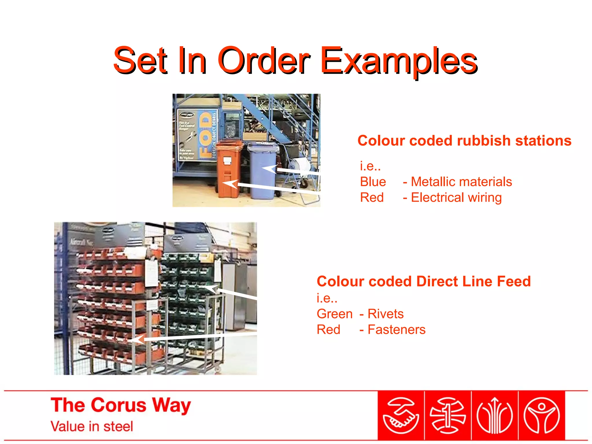 Set In Order ExamplesSet In Order Examples
Colour coded rubbish stations
i.e..
Blue - Metallic materials
Red - Electrical wiring
Colour coded Direct Line Feed
i.e..
Green - Rivets
Red - Fasteners
 