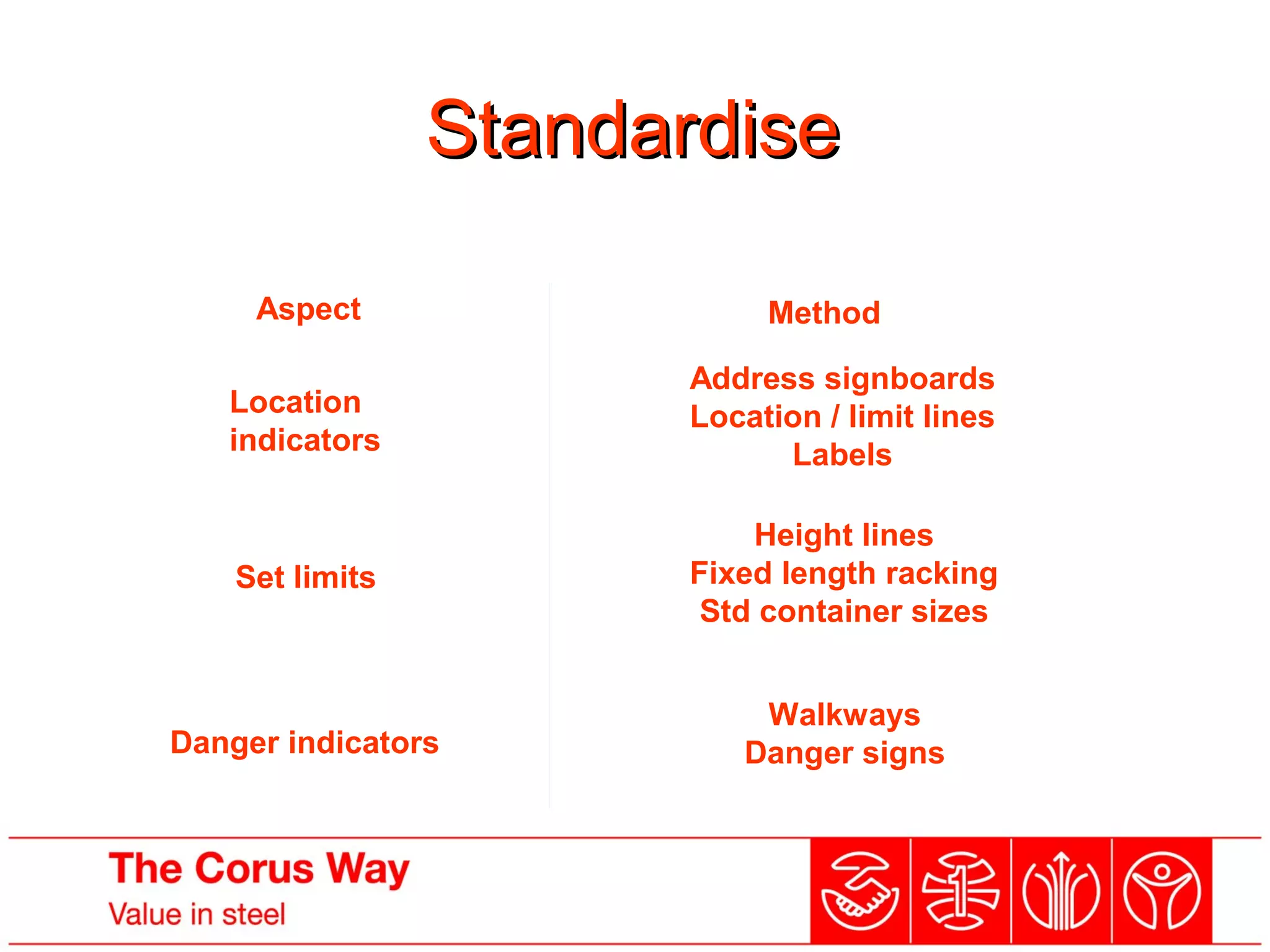 StandardiseStandardise
Location Indicators
Aspect Method
Location
indicators
Set limits
Danger indicators
Address signboards
Location / limit lines
Labels
Height lines
Fixed length racking
Std container sizes
Walkways
Danger signs
 