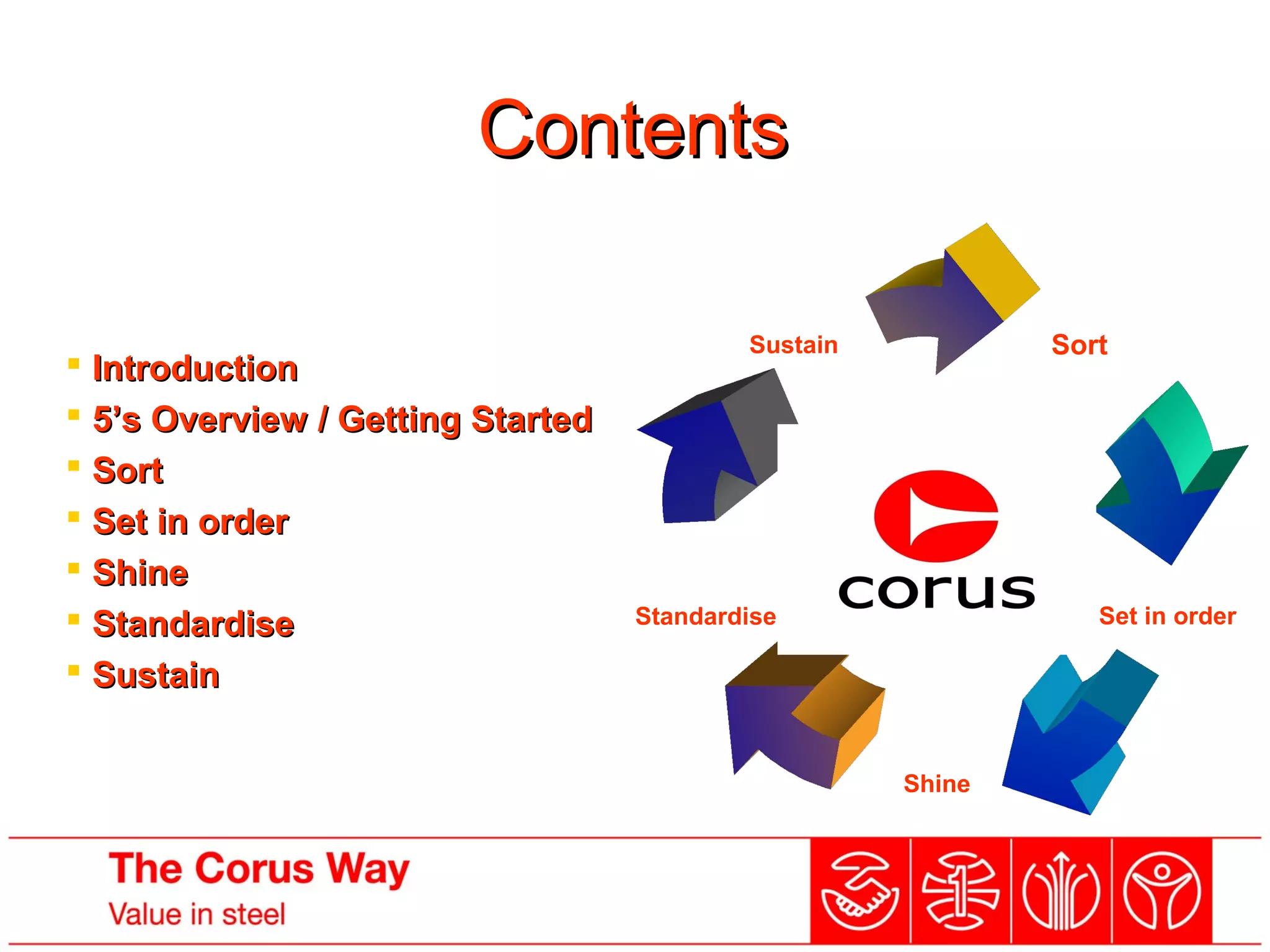 ContentsContents
 IntroductionIntroduction
 5’s Overview / Getting Started5’s Overview / Getting Started
 SortSort
 Set in orderSet in order
 ShineShine
 StandardiseStandardise
 SustainSustain
Sort
Standardise
Sustain
Set in order
Shine
 