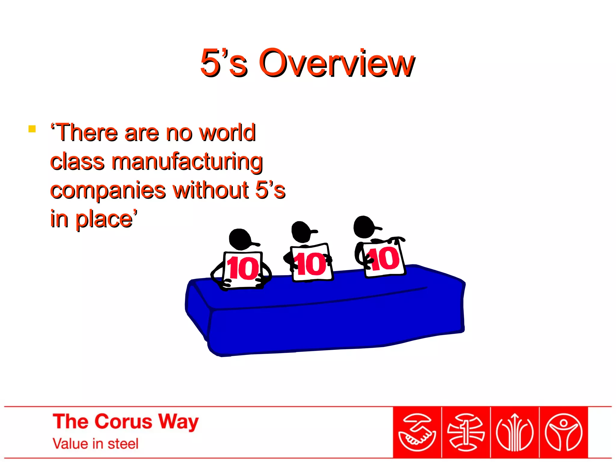 5’s Overview5’s Overview
 ‘‘There are no worldThere are no world
class manufacturingclass manufacturing
companies without 5’scompanies without 5’s
in place’in place’
 