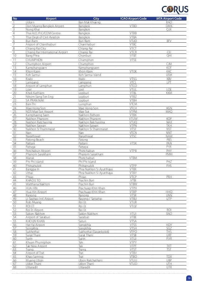  asa airport codes icao list