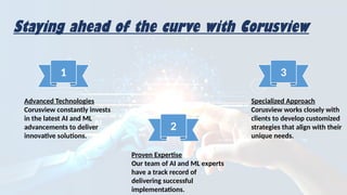 Staying ahead of the curve with Corusview
1 3
2
Advanced Technologies
Corusview constantly invests
in the latest AI and ML
advancements to deliver
innovative solutions.
Proven Expertise
Our team of AI and ML experts
have a track record of
delivering successful
implementations.
Specialized Approach
Corusview works closely with
clients to develop customized
strategies that align with their
unique needs.
 