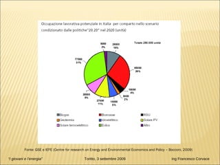 Fonte: GSE e IEFE (Centre for research on Energy and Environmental Economics and Policy – Bocconi, 2009) “ I giovani e l’energia”   Toritto, 3 settembre 2009  ing Francesco Corvace 