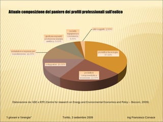 “ I giovani e l’energia”   Toritto, 3 settembre 2009  ing Francesco Corvace Attuale composizione del paniere dei profili professionali sull’eolico Elaborazione da: GSE e IEFE (Centre for research on Energy and Environmental Economics and Policy – Bocconi, 2009) 