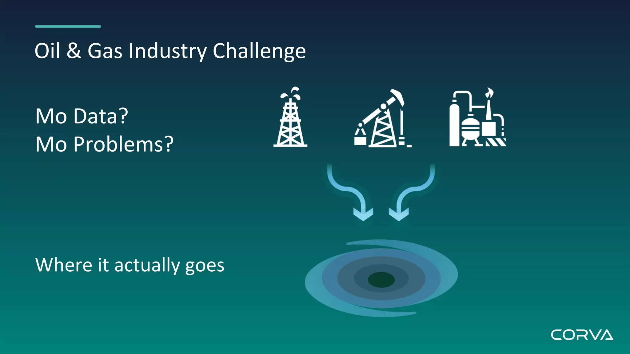 Oil & Gas Industry Challenge
Mo Data?
Mo Problems?
Where it actually goes
 