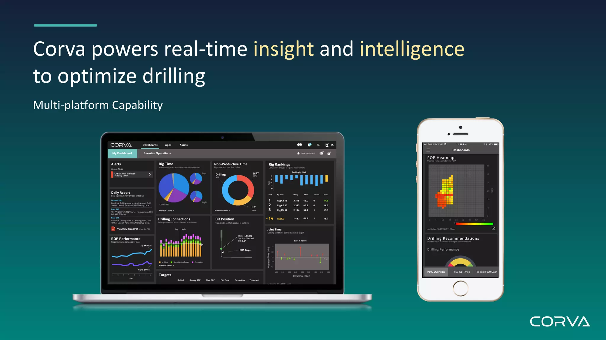 Corva powers real-time insight and intelligence
to optimize drilling
Multi-platform Capability
 