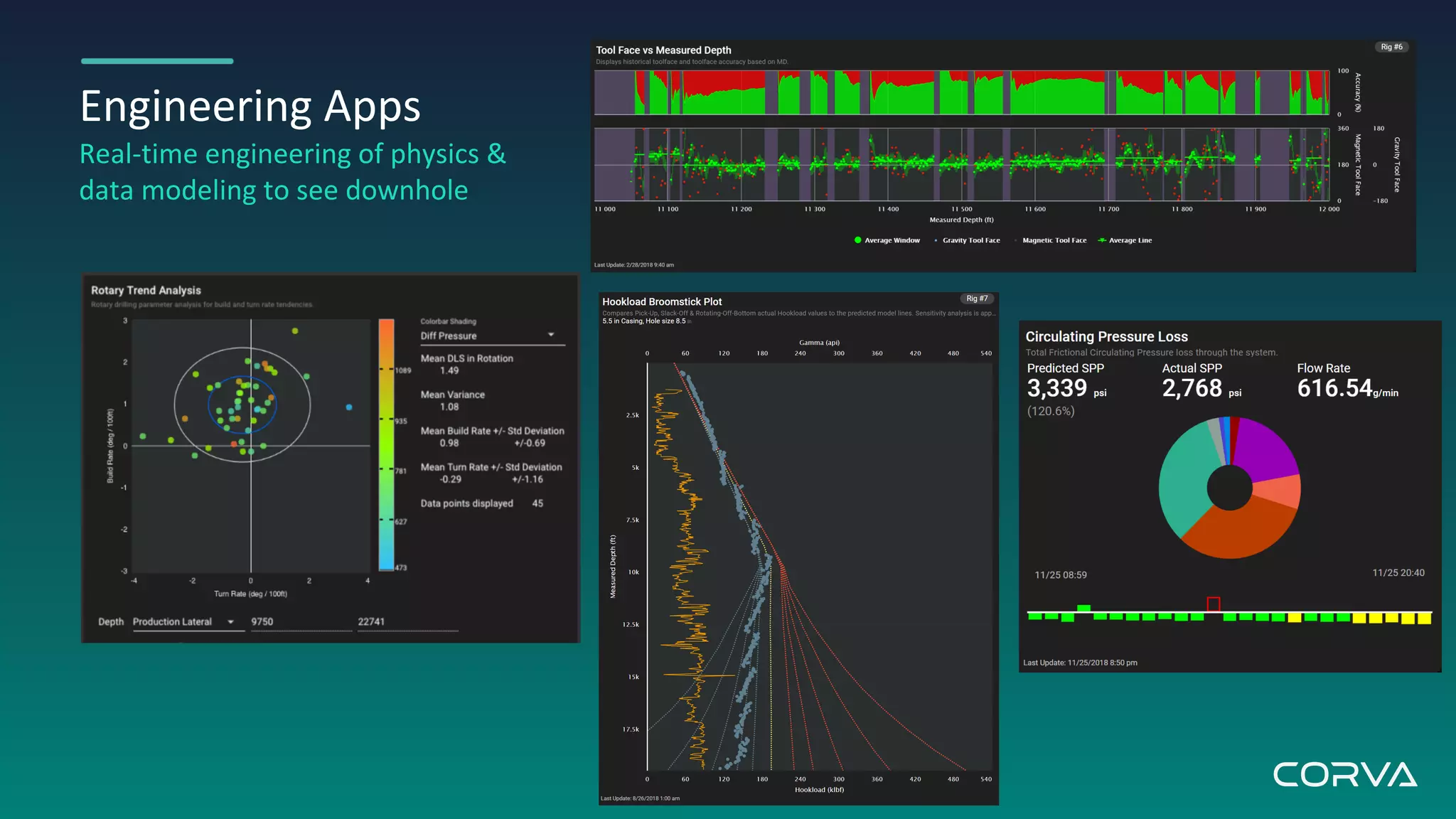 Engineering Apps
Real-time engineering of physics &
data modeling to see downhole
 