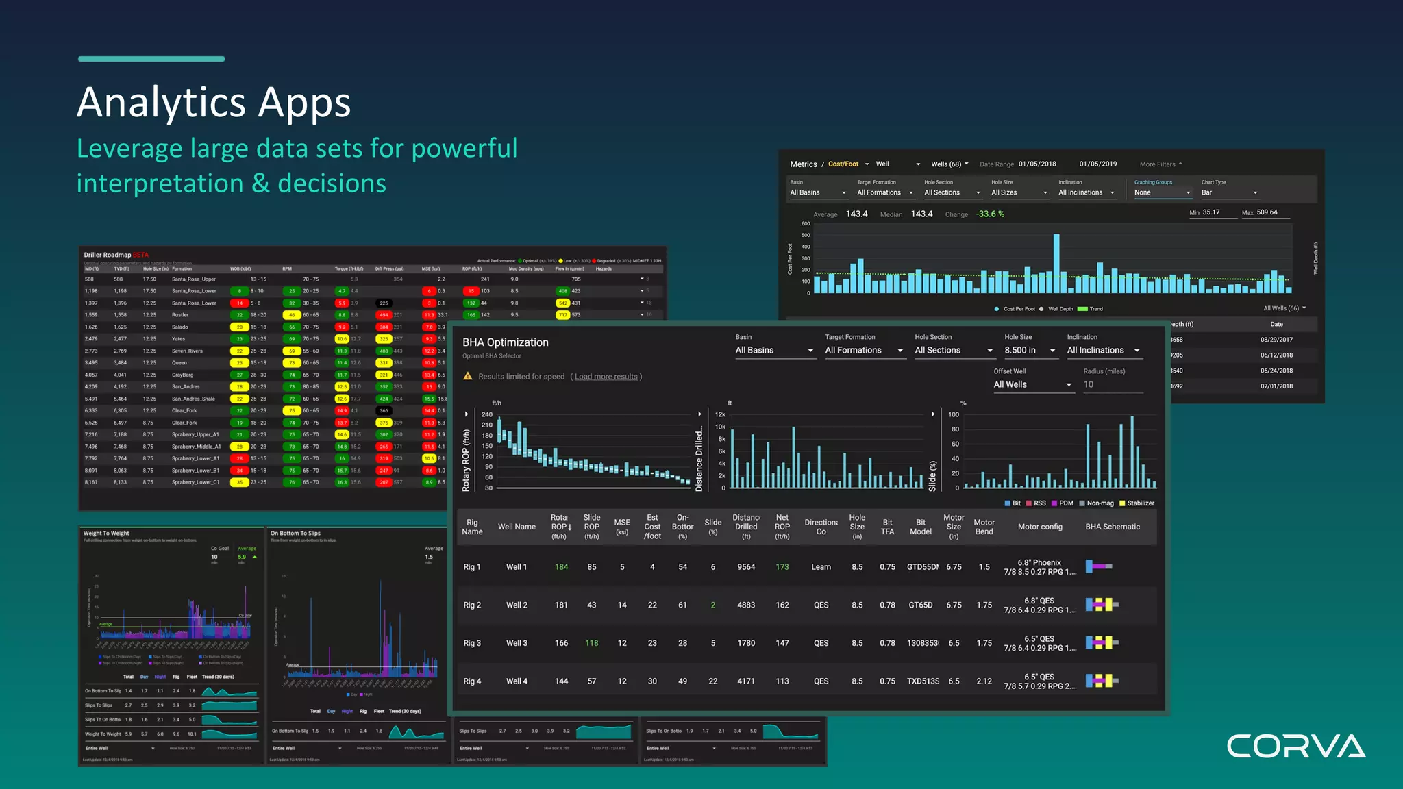 Analytics Apps
Leverage large data sets for powerful
interpretation & decisions
 