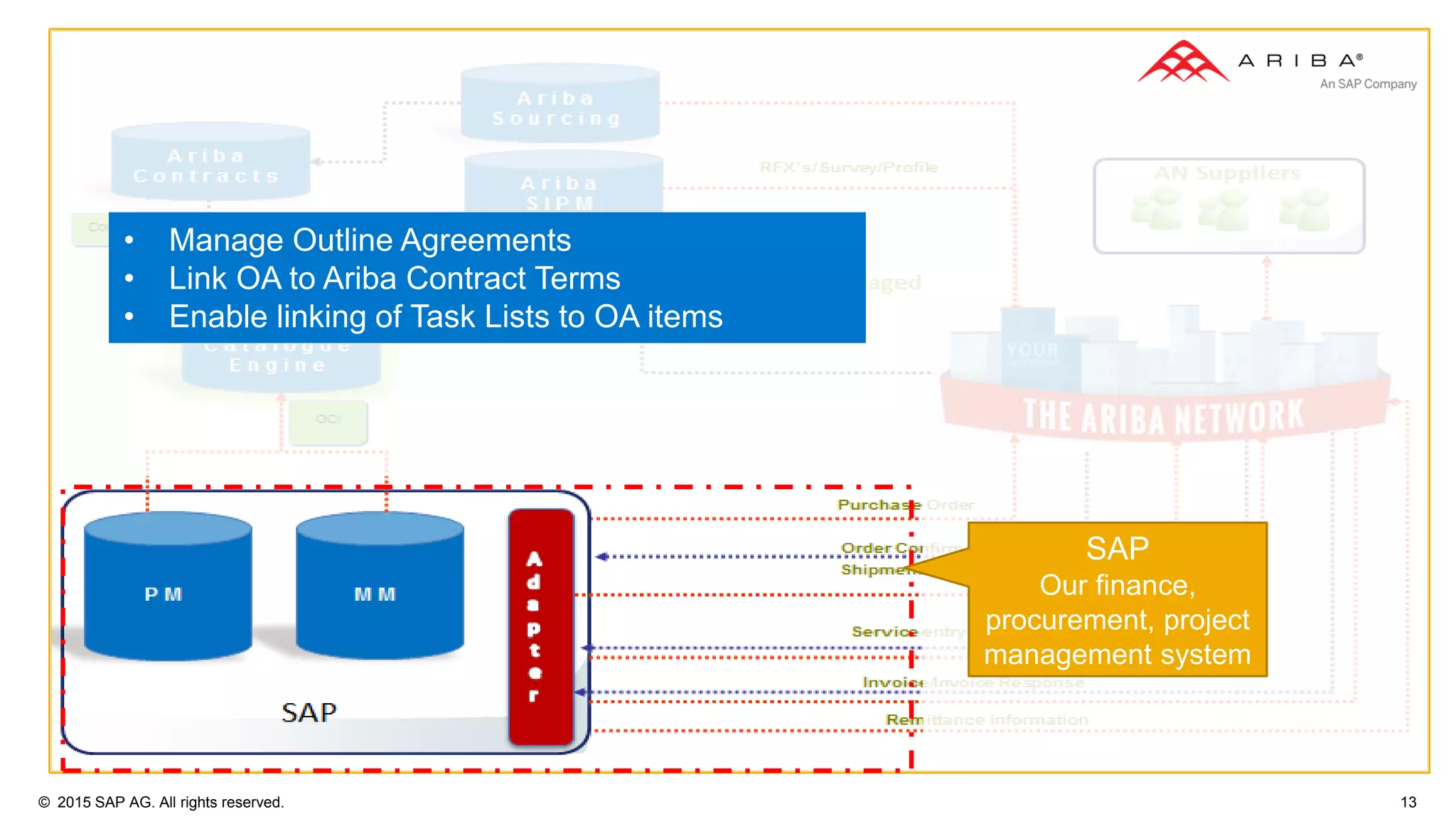 © 2015 SAP AG. All rights reserved. 13
SAP
Our finance,
procurement, project
management system
• Manage Outline Agreements
• Link OA to Ariba Contract Terms
• Enable linking of Task Lists to OA items
 