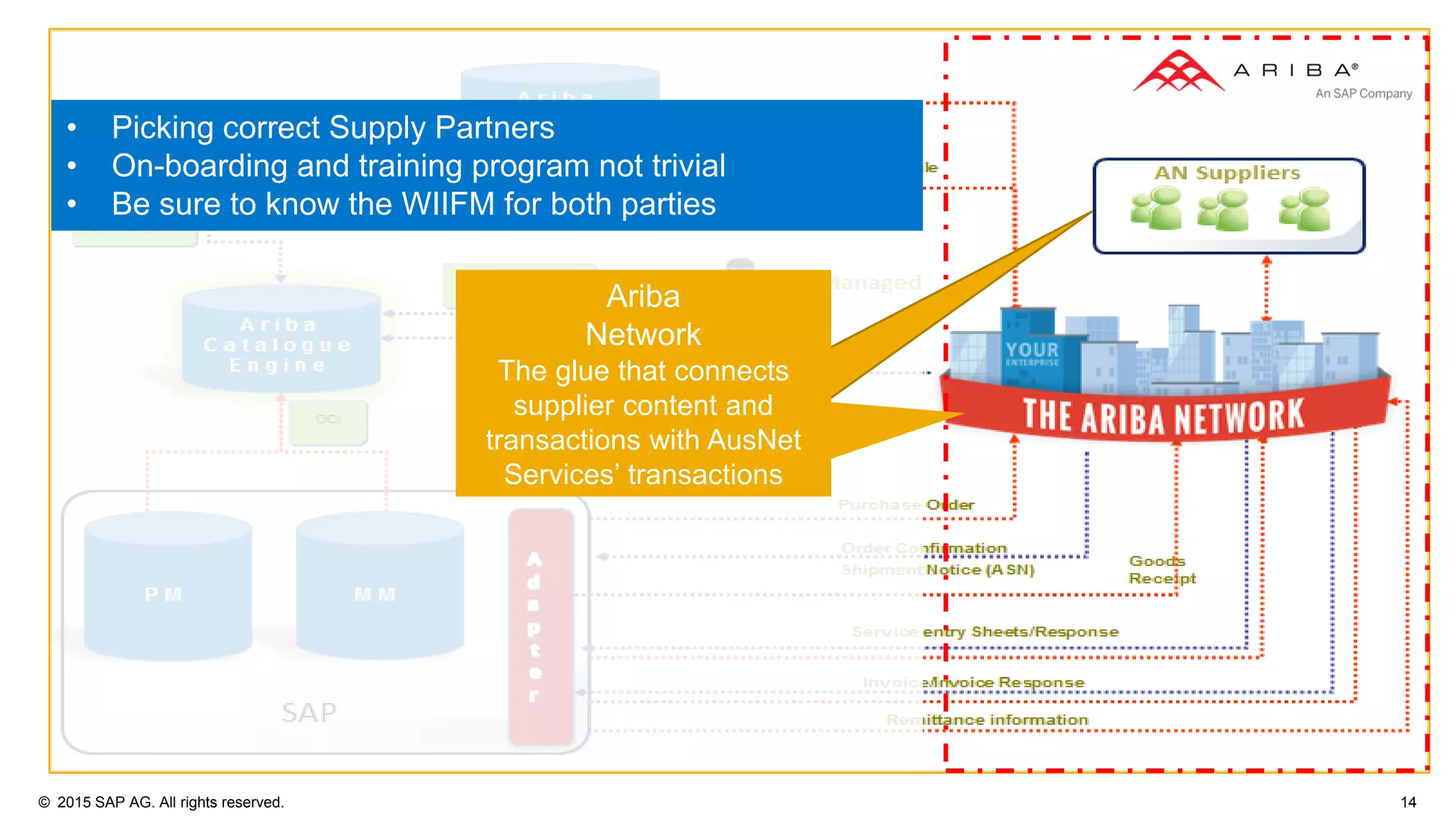 © 2015 SAP AG. All rights reserved. 14
Ariba
Network
The glue that connects
supplier content and
transactions with AusNet
Services’ transactions
• Picking correct Supply Partners
• On-boarding and training program not trivial
• Be sure to know the WIIFM for both parties
 