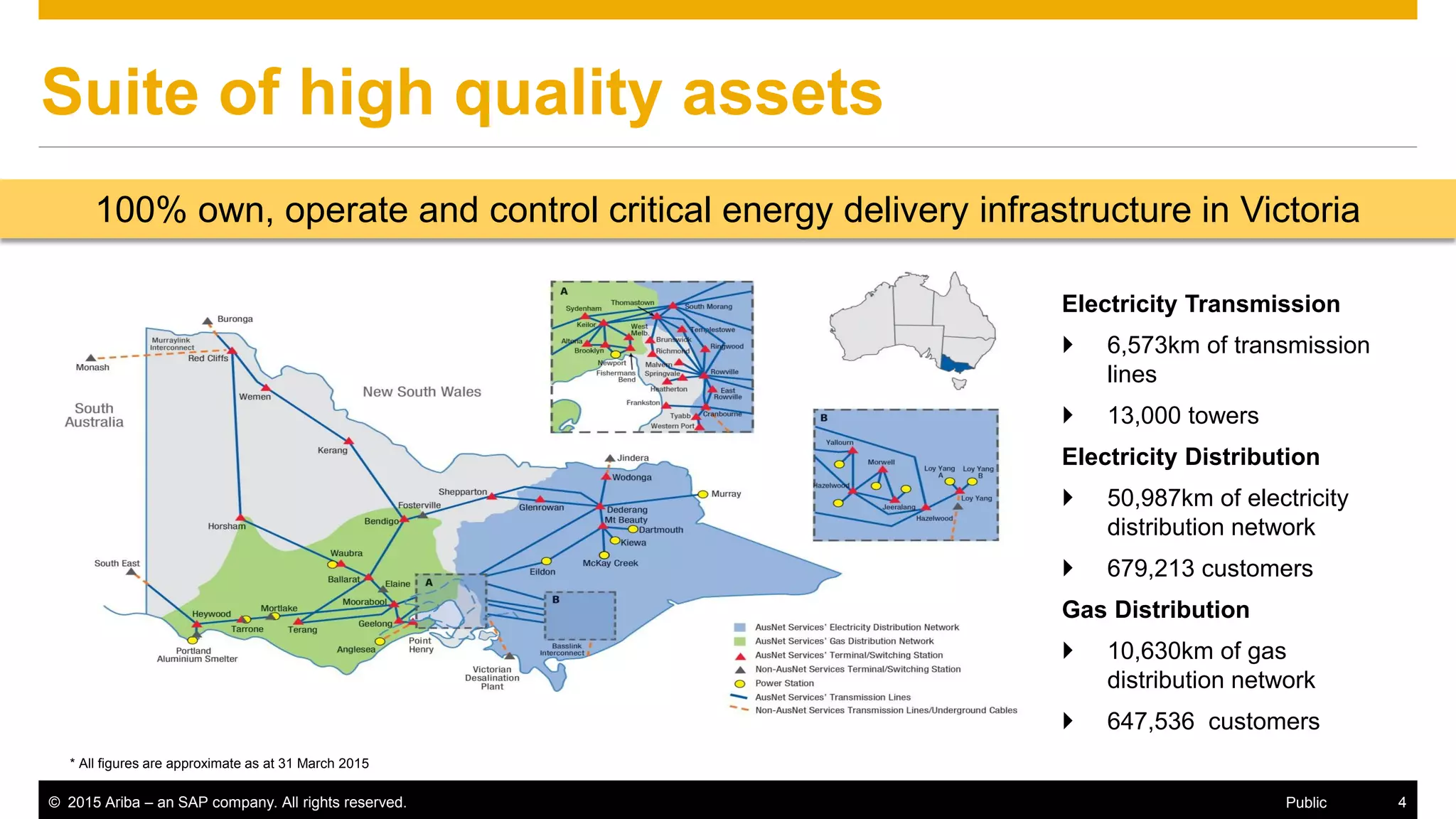 © 2015 Ariba – an SAP company. All rights reserved. 4Public
Suite of high quality assets
100% own, operate and control critical energy delivery infrastructure in Victoria
* All figures are approximate as at 31 March 2015
Electricity Transmission
 6,573km of transmission
lines
 13,000 towers
Electricity Distribution
 50,987km of electricity
distribution network
 679,213 customers
Gas Distribution
 10,630km of gas
distribution network
 647,536 customers
 