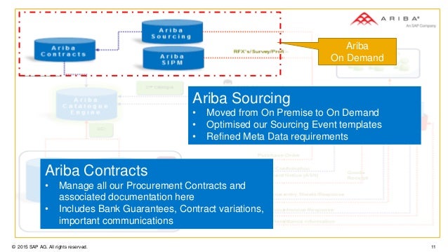 ariba contract management software ariba contract management software