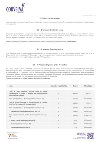 First revision January 17, 2019 
2. Protein fraction analysis 
 
According to the manufacturer’s specifications, the Garda...